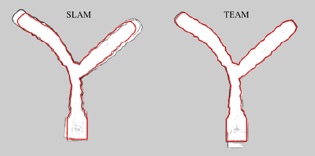 Figure 4 for TEAM: Trilateration for Exploration and Mapping with Robotic Networks