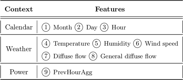Figure 2 for FedTrees: A Novel Computation-Communication Efficient Federated Learning Framework Investigated in Smart Grids
