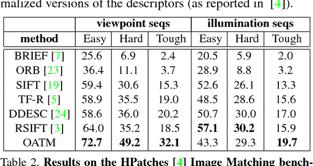 Figure 4 for OATM: Occlusion Aware Template Matching by Consensus Set Maximization