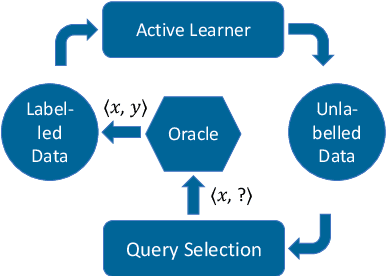 Figure 1 for Active Learning for Argument Mining: A Practical Approach