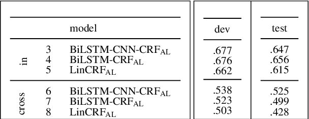 Figure 2 for Active Learning for Argument Mining: A Practical Approach