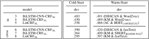 Figure 3 for Active Learning for Argument Mining: A Practical Approach