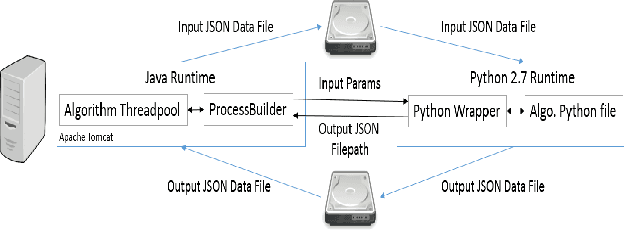 Figure 3 for Ashwin: Plug-and-Play System for Machine-Human Image Annotation