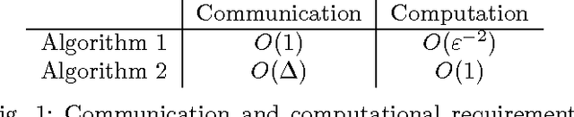 Figure 1 for Long-Lived Distributed Relative Localization of Robot Swarms