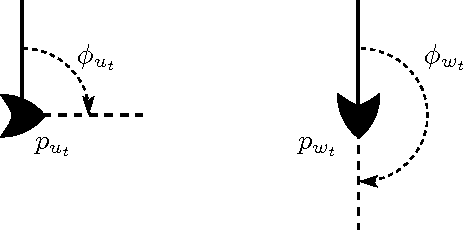 Figure 2 for Long-Lived Distributed Relative Localization of Robot Swarms
