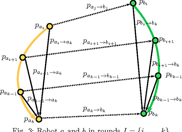 Figure 3 for Long-Lived Distributed Relative Localization of Robot Swarms