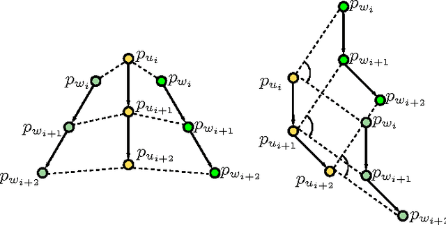 Figure 4 for Long-Lived Distributed Relative Localization of Robot Swarms