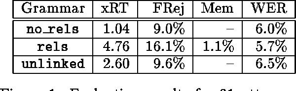 Figure 1 for Compiling Language Models from a Linguistically Motivated Unification Grammar