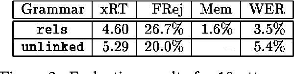 Figure 2 for Compiling Language Models from a Linguistically Motivated Unification Grammar