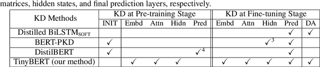 Figure 1 for TinyBERT: Distilling BERT for Natural Language Understanding
