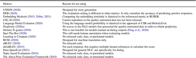 Figure 3 for A Comprehensive Assessment of Dialog Evaluation Metrics