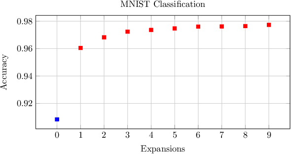 Figure 4 for McKernel: A Library for Approximate Kernel Expansions in Log-linear Time