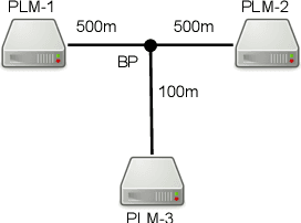 Figure 1 for Power Line Communication Based Smart Grid Asset Monitoring Using Time Series Forecasting