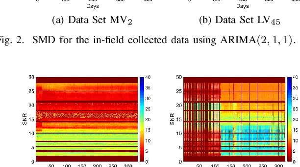 Figure 3 for Power Line Communication Based Smart Grid Asset Monitoring Using Time Series Forecasting