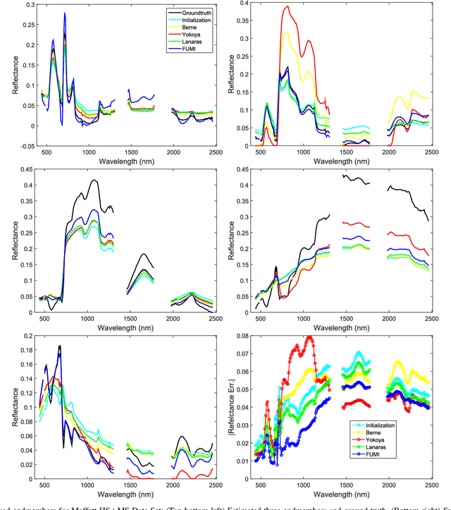 Figure 2 for Multi-Band Image Fusion Based on Spectral Unmixing