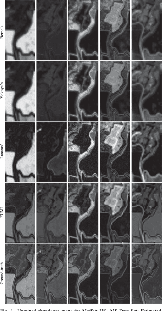 Figure 3 for Multi-Band Image Fusion Based on Spectral Unmixing