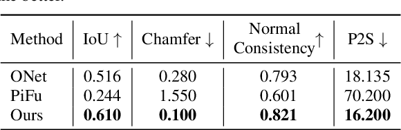 Figure 2 for Single-view 3D Body and Cloth Reconstruction under Complex Poses