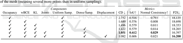 Figure 4 for Single-view 3D Body and Cloth Reconstruction under Complex Poses