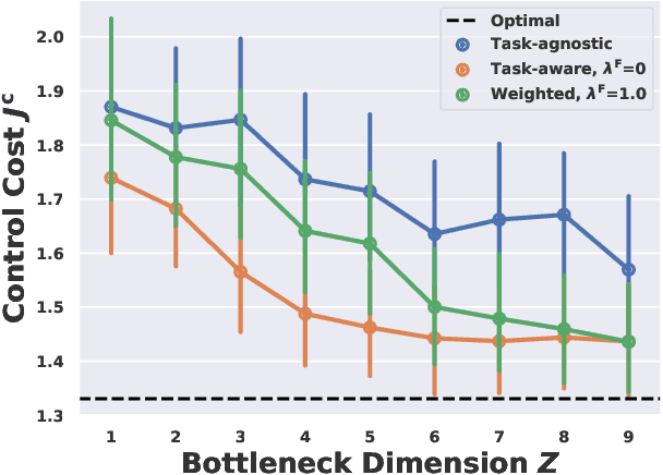 Figure 4 for Data Sharing and Compression for Cooperative Networked Control
