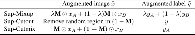 Figure 2 for Look at here : Utilizing supervision to attend subtle key regions