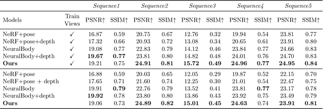 Figure 2 for Animatable Neural Radiance Fields from Monocular RGB-D