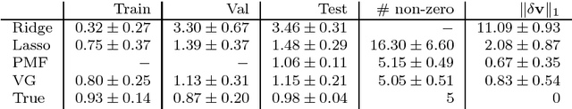 Figure 4 for The Variational Garrote
