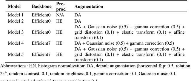 Figure 1 for Deep Learning-based Four-region Lung Segmentation in Chest Radiography for COVID-19 Diagnosis