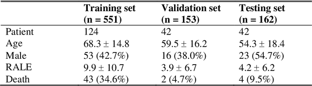 Figure 3 for Deep Learning-based Four-region Lung Segmentation in Chest Radiography for COVID-19 Diagnosis