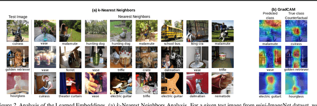 Figure 4 for Spatial Contrastive Learning for Few-Shot Classification