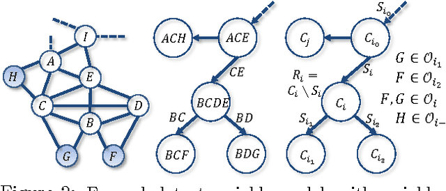 Figure 2 for A Spectral Algorithm for Latent Junction Trees
