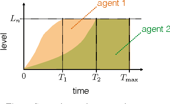 Figure 1 for Flow for Meta Control