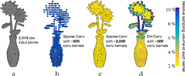 Figure 1 for DV-ConvNet: Fully Convolutional Deep Learning on Point Clouds with Dynamic Voxelization and 3D Group Convolution