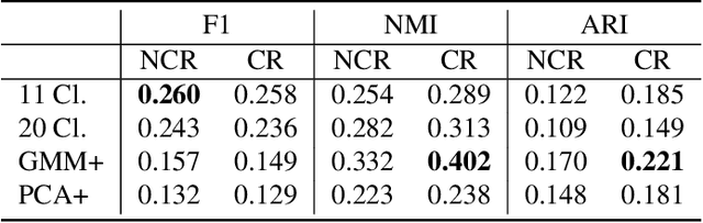 Figure 1 for Generalized Unsupervised Clustering of Hyperspectral Images of Geological Targets in the Near Infrared