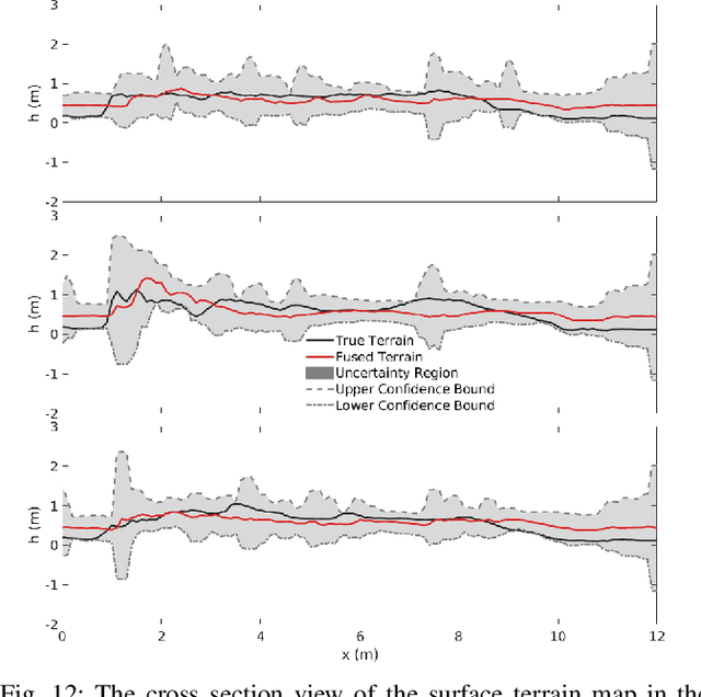 Figure 4 for Close-Proximity Underwater Terrain Mapping Using Learning-based Coarse Range Estimation