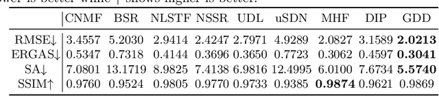 Figure 2 for Guided Deep Decoder: Unsupervised Image Pair Fusion