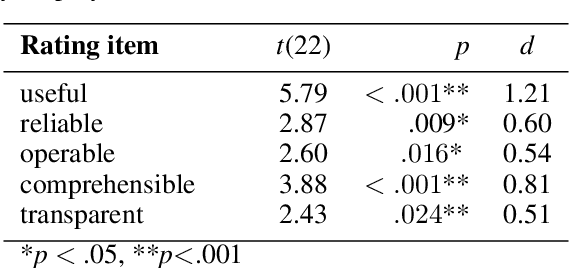 Figure 1 for Do We Need Explainable AI in Companies? Investigation of Challenges, Expectations, and Chances from Employees' Perspective