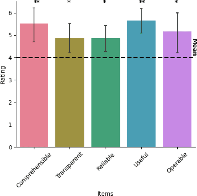 Figure 2 for Do We Need Explainable AI in Companies? Investigation of Challenges, Expectations, and Chances from Employees' Perspective