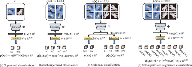 Figure 2 for Knowledge Distillation Using Hierarchical Self-Supervision Augmented Distribution