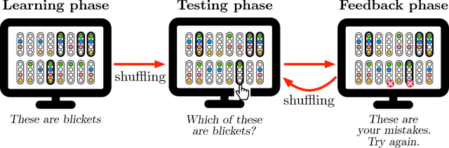Figure 3 for Learning is Compiling: Experience Shapes Concept Learning by Combining Primitives in a Language of Thought