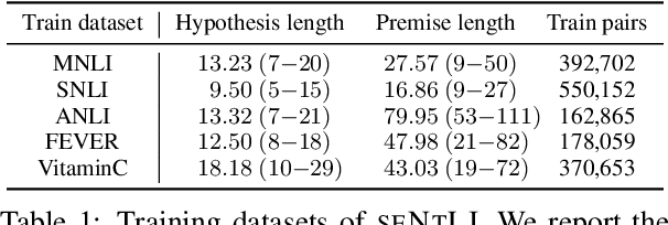 Figure 2 for Stretching Sentence-pair NLI Models to Reason over Long Documents and Clusters