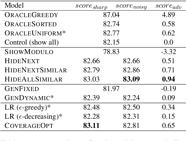 Figure 2 for Hone as You Read: A Practical Type of Interactive Summarization