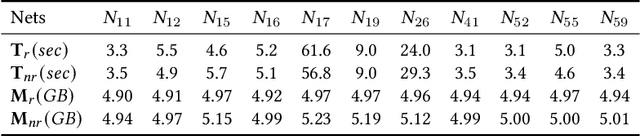 Figure 4 for Neural Network Repair with Reachability Analysis