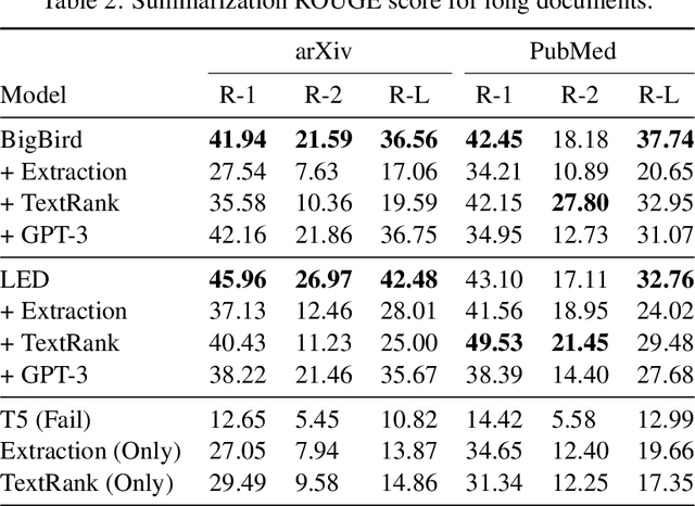 Figure 4 for The Influence of Data Pre-processing and Post-processing on Long Document Summarization