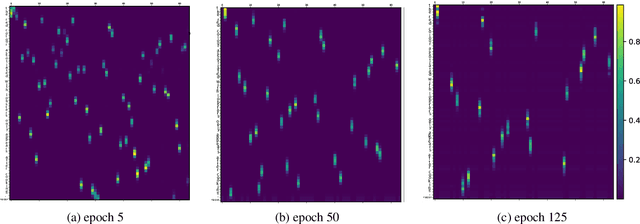Figure 3 for Inducing Meaningful Units from Character Sequences with Slot Attention