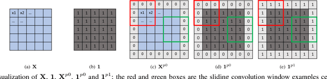 Figure 3 for Partial Convolution based Padding
