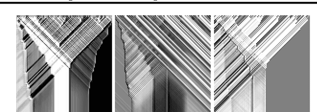 Figure 2 for Improving the Neural GPU Architecture for Algorithm Learning