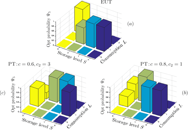 Figure 2 for Stochastic Games for Smart Grid Energy Management with Prospect Prosumers