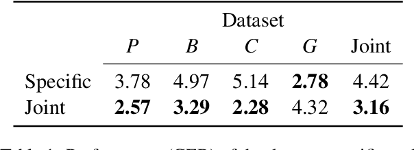 Figure 2 for Text normalization for endangered languages: the case of Ligurian