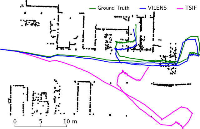 Figure 2 for Robust Legged Robot State Estimation Using Factor Graph Optimization