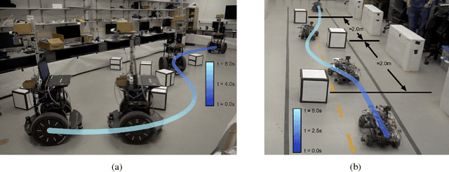 Figure 3 for Bridging the Gap Between Safety and Real-Time Performance in Receding-Horizon Trajectory Design for Mobile Robots